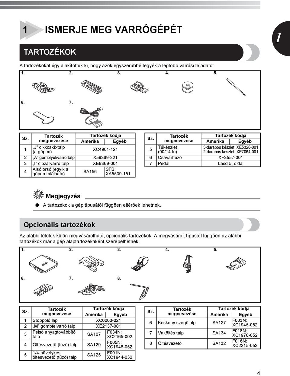 Tartozék Tartozék kódja megnevezése Amerika Egyéb Tűkészlet -darabos készlet: XE8-00 (90/ tű) -darabos készlet: XE706-00 6 Csavarhúzó XF7-00 7 Pedál Lásd.