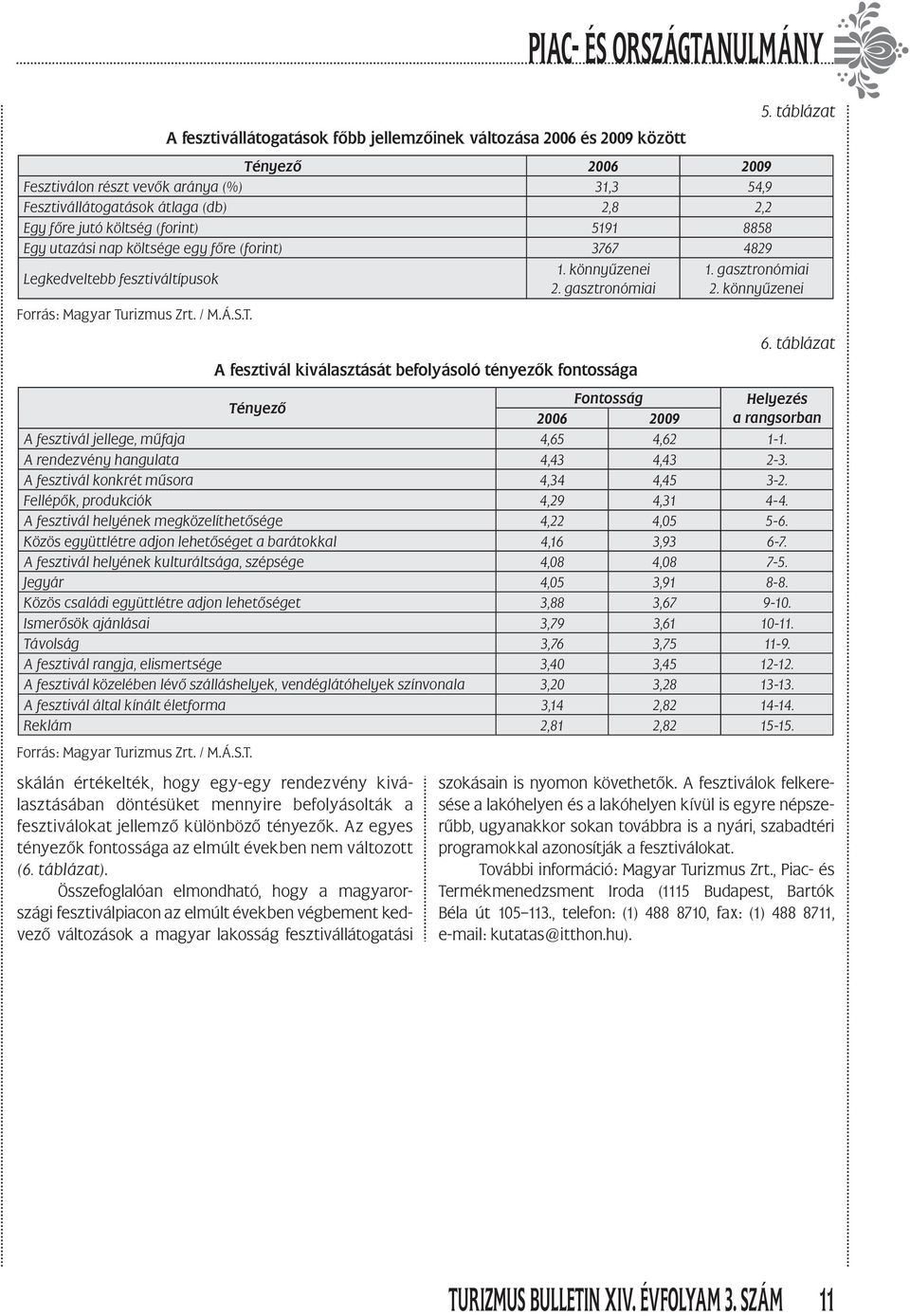 táblázat 6. táblázat Tényező Fontosság Helyezés 2006 2009 a rangsorban A fesztivál jellege, műfaja 4,65 4,62 1-1. A rendezvény hangulata 4,43 4,43 2-3. A fesztivál konkrét műsora 4,34 4,45 3-2.