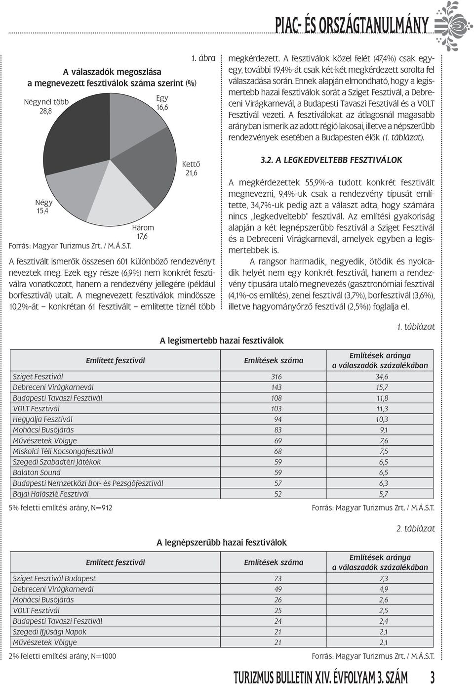 A megnevezett fesztiválok mindössze 10,2%-át konkrétan 61 fesztivált említette tíznél több megkérdezett.