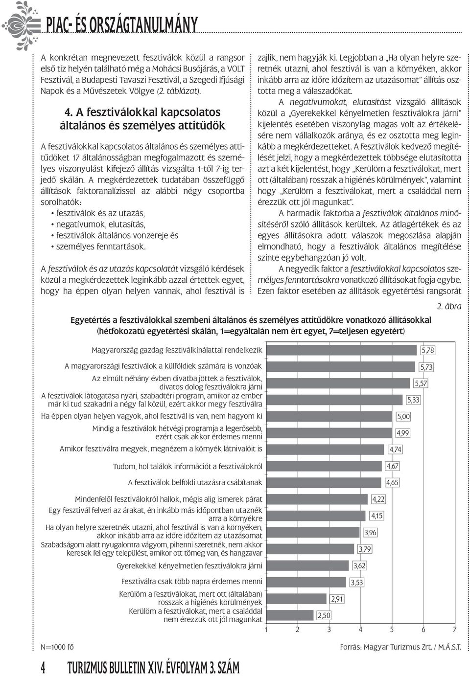 A fesztiválokkal kapcsolatos általános és személyes attitűdök A fesztiválokkal kapcsolatos általános és személyes attitűdöket 17 általánosságban megfogalmazott és személyes viszonyulást kifejező