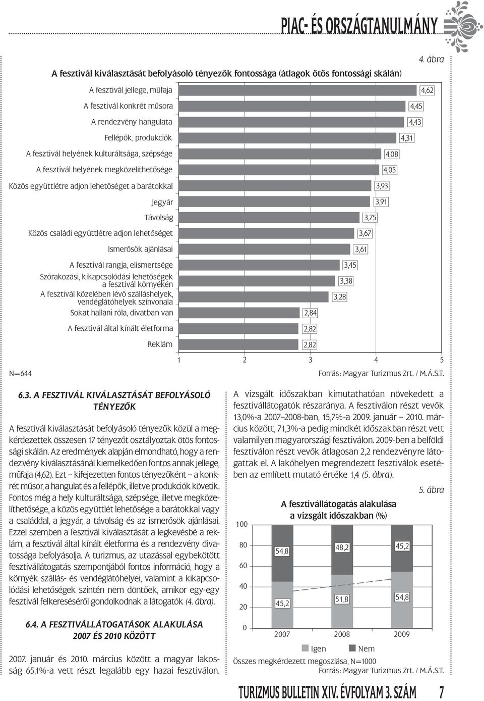 Közös családi együttlétre adjon lehetőséget Ismerősök ajánlásai A fesztivál rangja, elismertsége Szórakozási, kikapcsolódási lehetőségek a fesztivál környékén A fesztivál közelében lévő