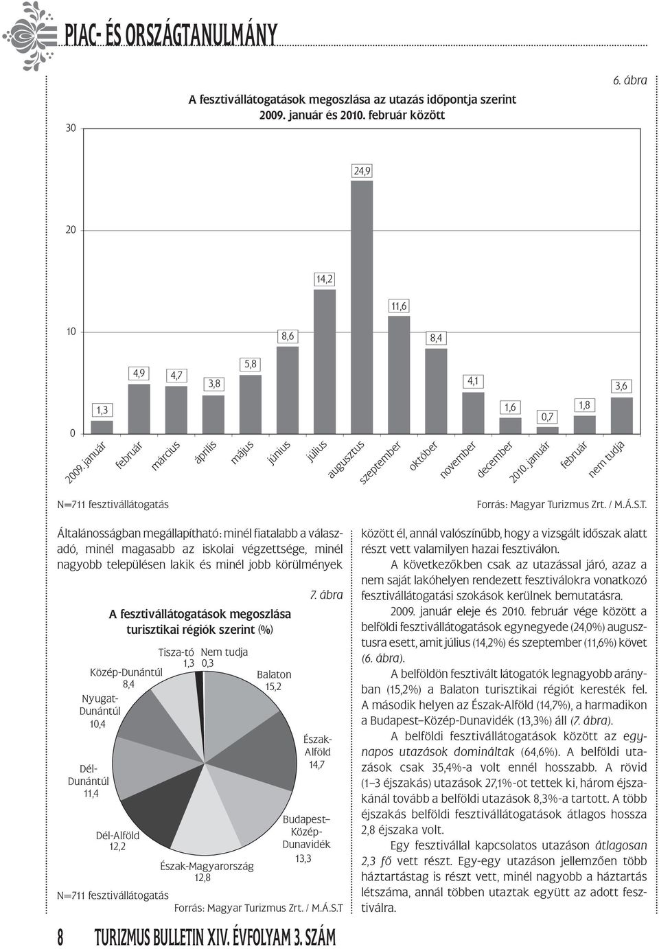 január 1,8 február nem tudja N=711 fesztivállátogatás Általánosságban megállapítható: minél fiatalabb a válaszadó, minél magasabb az iskolai végzettsége, minél nagyobb településen lakik és minél jobb