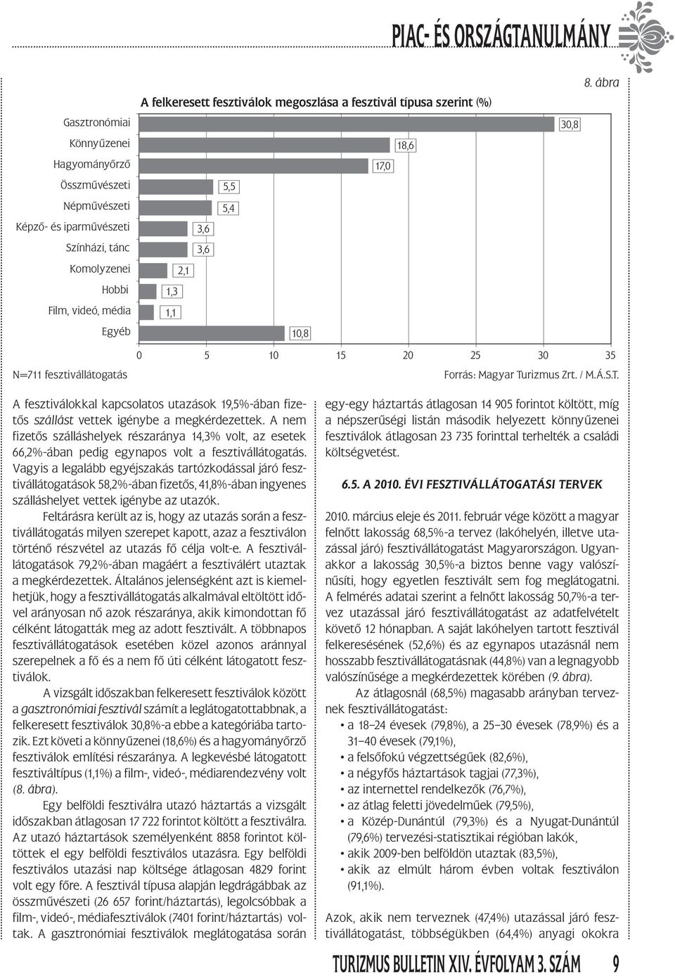 ábra 0 5 10 15 20 25 30 35 N=711 fesztivállátogatás A fesztiválokkal kapcsolatos utazások 19,5%-ában fizetős szállást vettek igénybe a megkérdezettek.