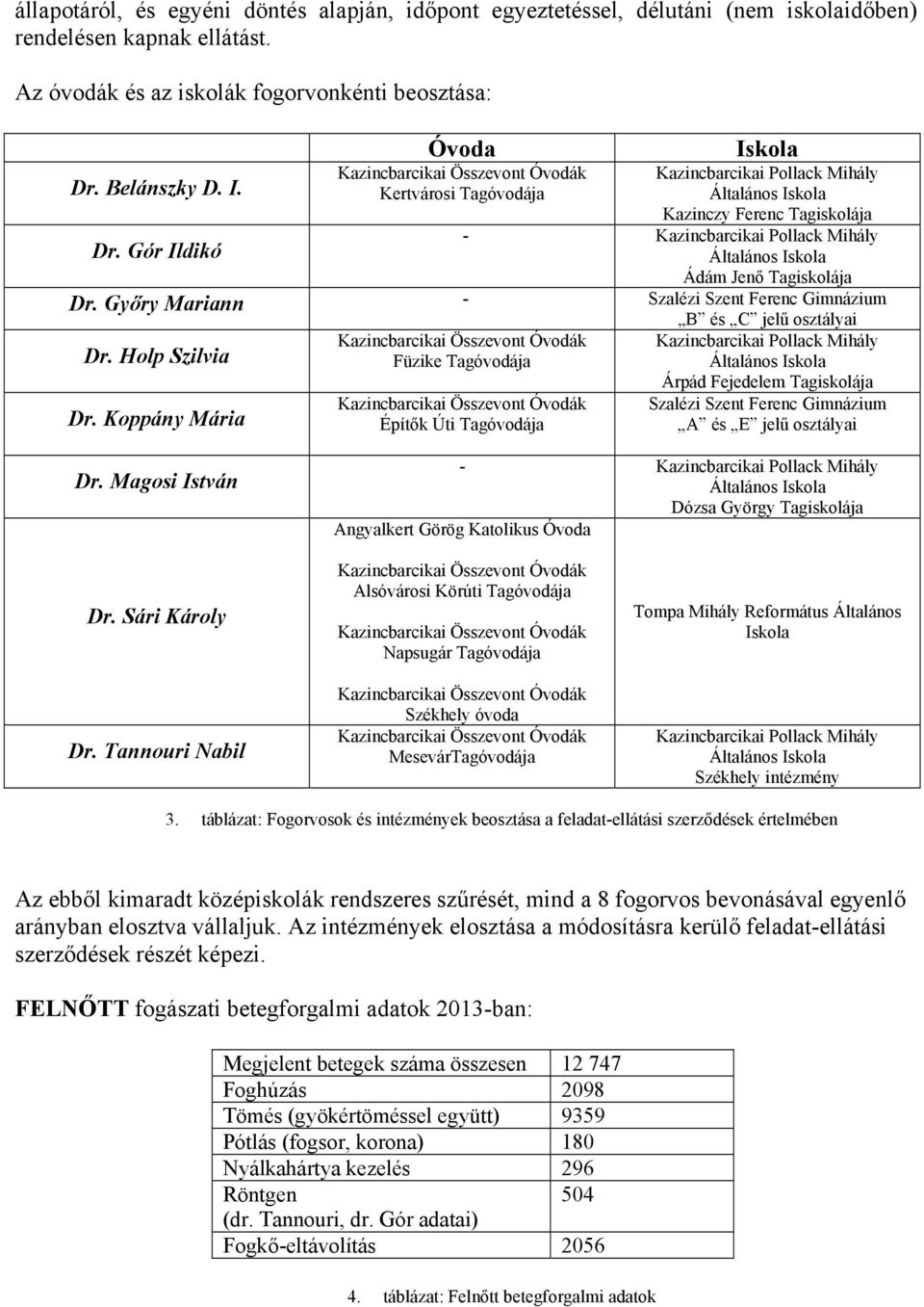 Győry Mariann - Szalézi Szent Ferenc Gimnázium Dr. Holp Szilvia Dr.