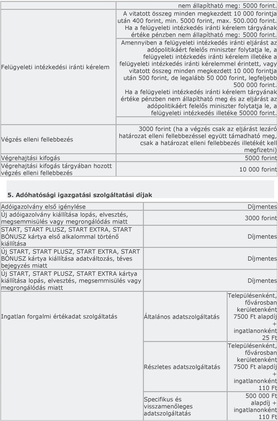 érintett, vagy vitatott összeg minden megkezdett 10 000 forintja után 500 forint, de legalább 50 000 forint, legfeljebb 500 000 forint.