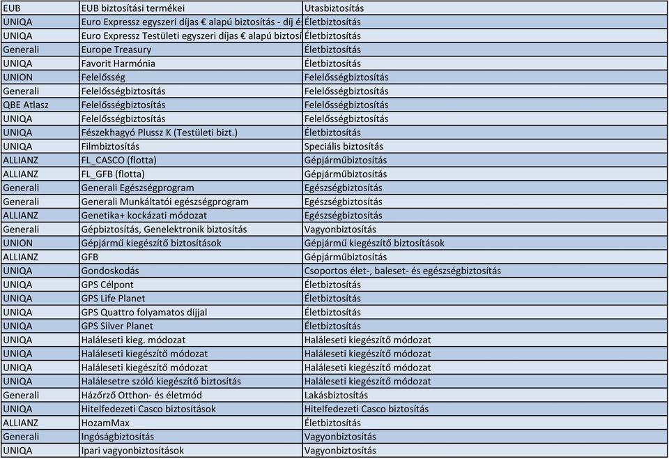 Felelősségbiztosítás Felelősségbiztosítás Felelősségbiztosítás Felelősségbiztosítás Fészekhagyó Plussz K (Testületi bizt.