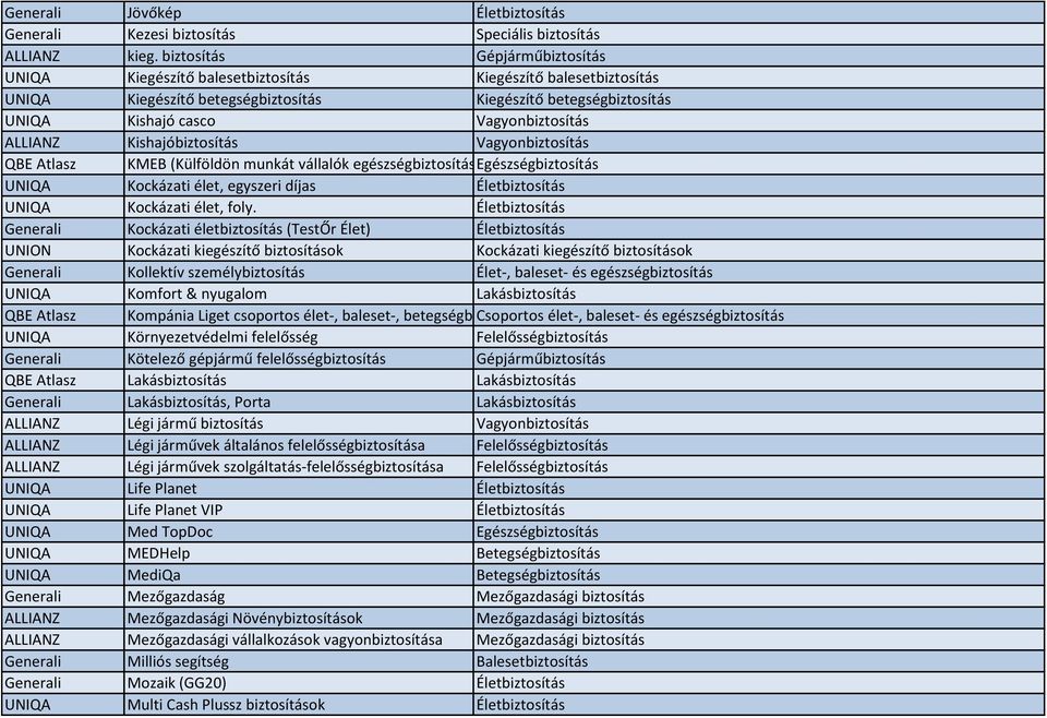 Kishajóbiztosítás Vagyonbiztosítás QBE Atlasz KMEB (Külföldön munkát vállalók egészségbiztosítása) Egészségbiztosítás Kockázati élet, egyszeri díjas Életbiztosítás Kockázati élet, foly.