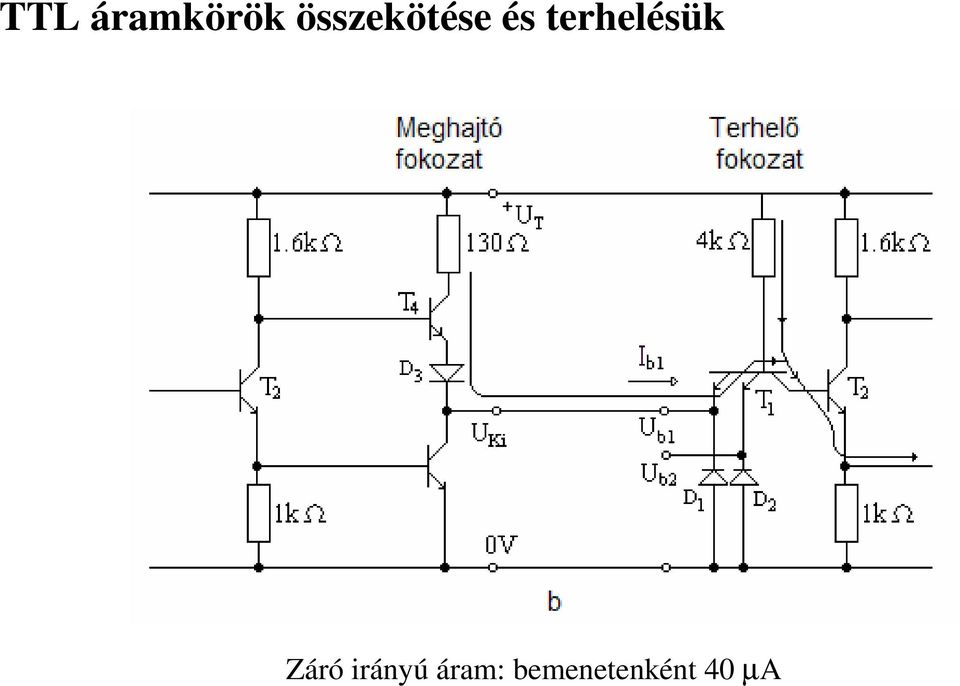 terhelésük Záró