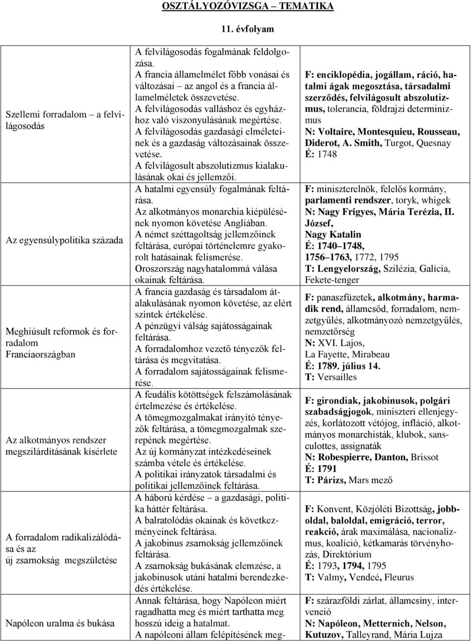 radikalizálódása és az új zsarnokság megszületése Napóleon uralma és bukása A felvilágosodás fogalmának feldolgozása.