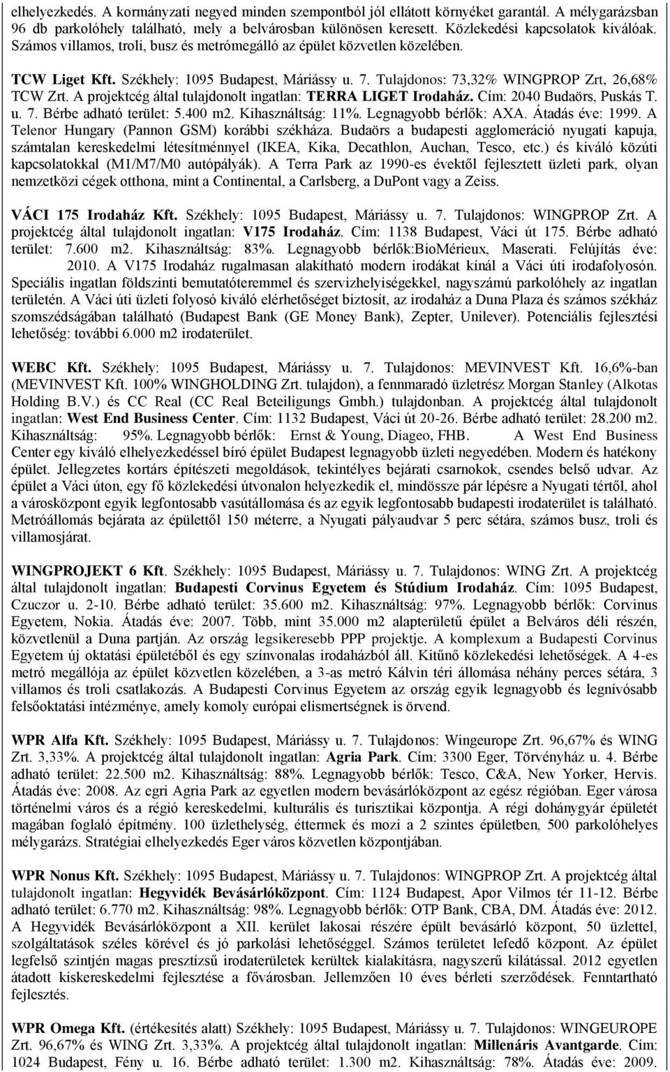 Tulajdonos: 73,32% WINGPROP Zrt, 26,68% TCW Zrt. A projektcég által tulajdonolt ingatlan: TERRA LIGET Irodaház. Cím: 2040 Budaörs, Puskás T. u. 7. Bérbe adható terület: 5.400 m2. Kihasználtság: 11%.