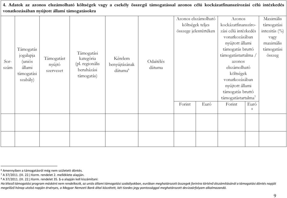 regionális beruházási támogatás) Kérelem benyújtásának dátuma 6 Odaítélés dátuma Azonos elszámolható költségek teljes összege jelentértéken Azonos kockázatfinanszírozási célú intézkedés