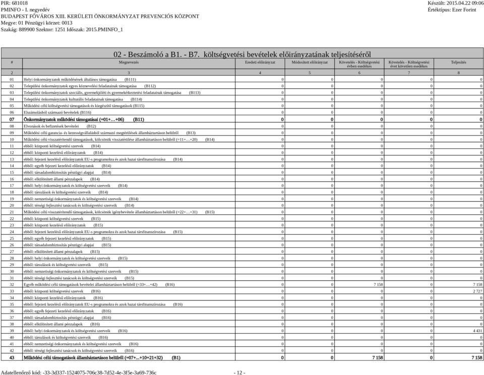 Helyi önkormányzatok működésének általános támogatása (B111) 0 0 0 0 0 02 Települési önkormányzatok egyes köznevelési feladatainak támogatása (B112) 0 0 0 0 0 03 Települési önkormányzatok szociális,