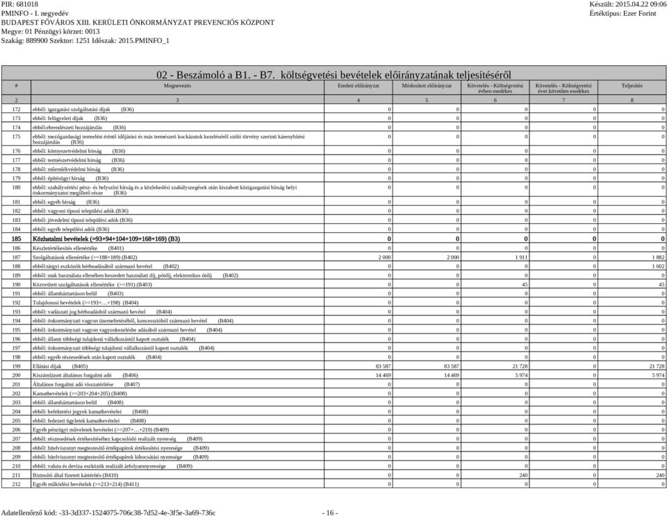 172 ebből: igazgatási szolgáltatási díjak (B36) 0 0 0 0 0 173 ebből: felügyeleti díjak (B36) 0 0 0 0 0 174 ebből:ebrendészeti hozzájárulás (B36) 0 0 0 0 0 175 ebből: mezőgazdasági termelést érintő