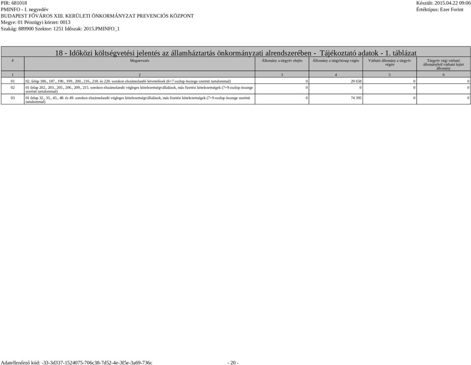űrlap 186., 187., 190., 199., 200., 216., 218. és 220. sorokon elszámolandó követelések (6+7 oszlop összege szerinti tartalommal) 0 29 658 0 0 02 01 űrlap 202., 203., 205., 206., 209., 215.