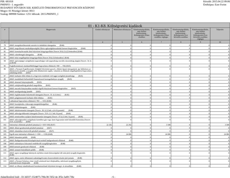 (K44) 80 ebből: megváltozott munkaképességűek illetve egészségkárosodottak kereset-kiegészítése (K44) 81 ebből: kormányhivatalok által folyósított közgyógyellátás [Szoctv.50.