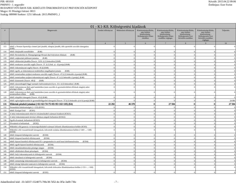 járadék, idős sportolók szociális támogatása (K48) 116 ebből: életjáradék termőföldért (K48) 117 ebből: Bevándorlási és Állampolgársági Hivatal által folyósított ellátások (K48) 118 ebből: szépkorúak