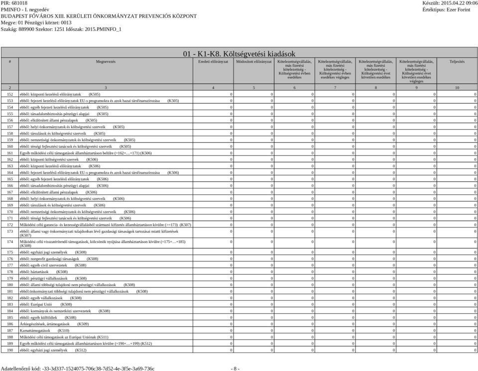 fejezeti kezelésű előirányzatok EU-s programokra és azok hazai társfinanszírozása (K505) 154 ebből: egyéb fejezeti kezelésű előirányzatok (K505) 155 ebből: társadalombiztosítás pénzügyi alapjai