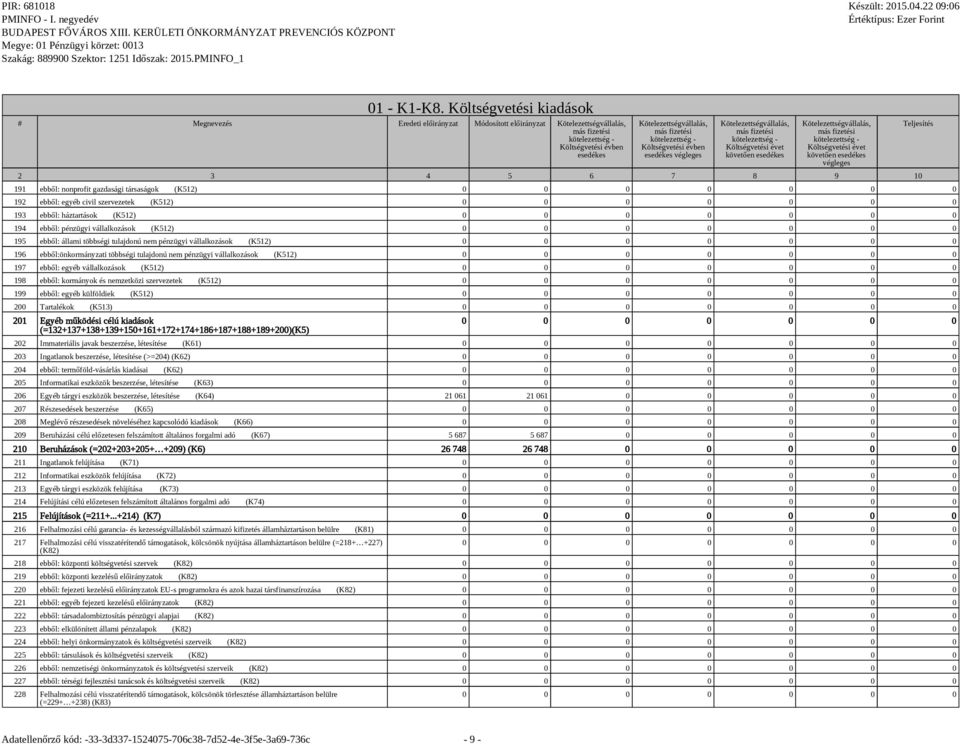 civil szervezetek (K512) 193 ebből: háztartások (K512) 194 ebből: pénzügyi vállalkozások (K512) 195 ebből: állami többségi tulajdonú nem pénzügyi vállalkozások (K512) 196 ebből:önkormányzati többségi
