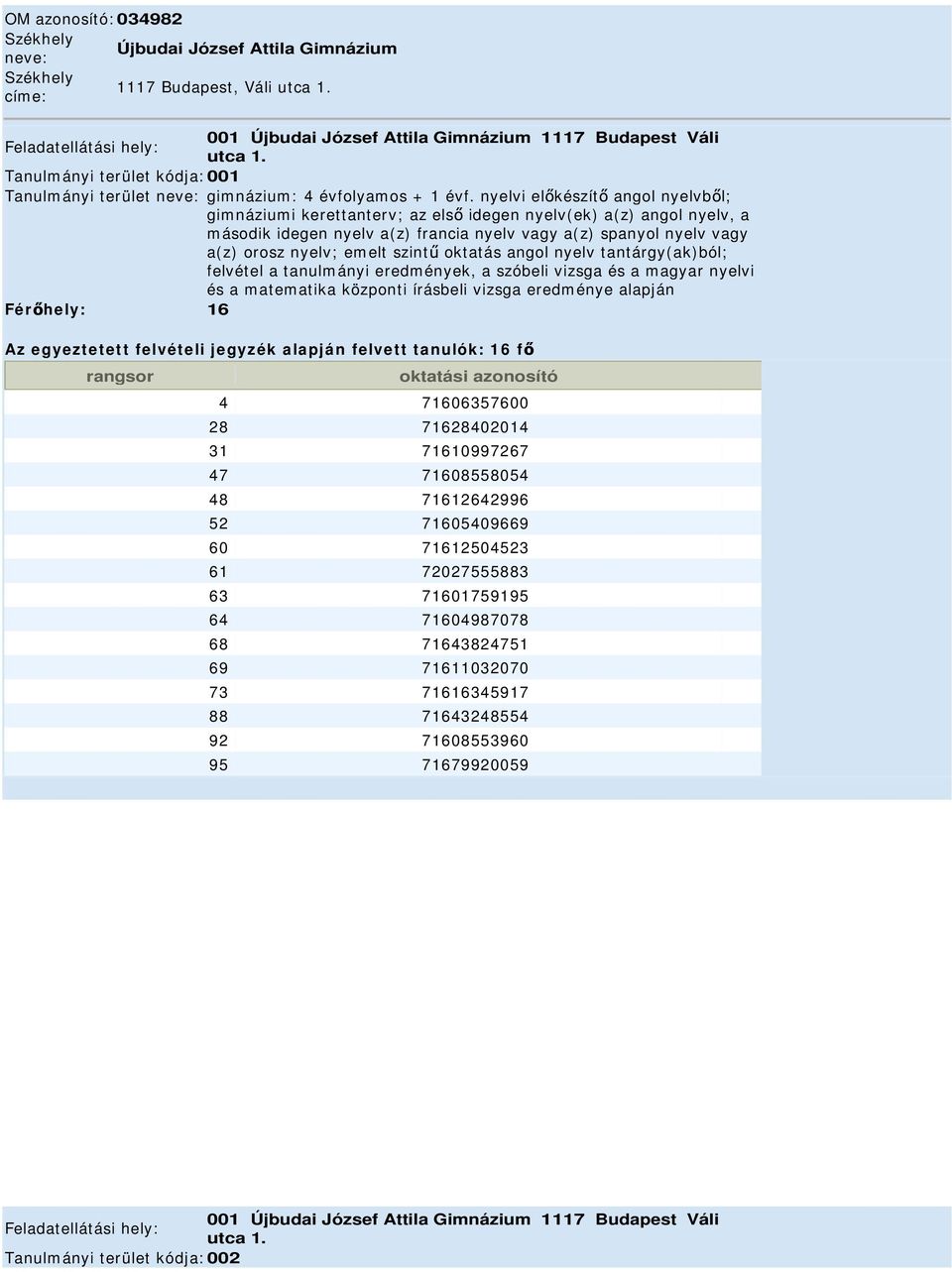 szint oktatás angol nyelv tantárgy(ak)ból; felvétel a tanulmányi eredmények, a szóbeli vizsga és a magyar nyelvi és a matematika központi írásbeli vizsga eredménye alapján 4 71606357600 28