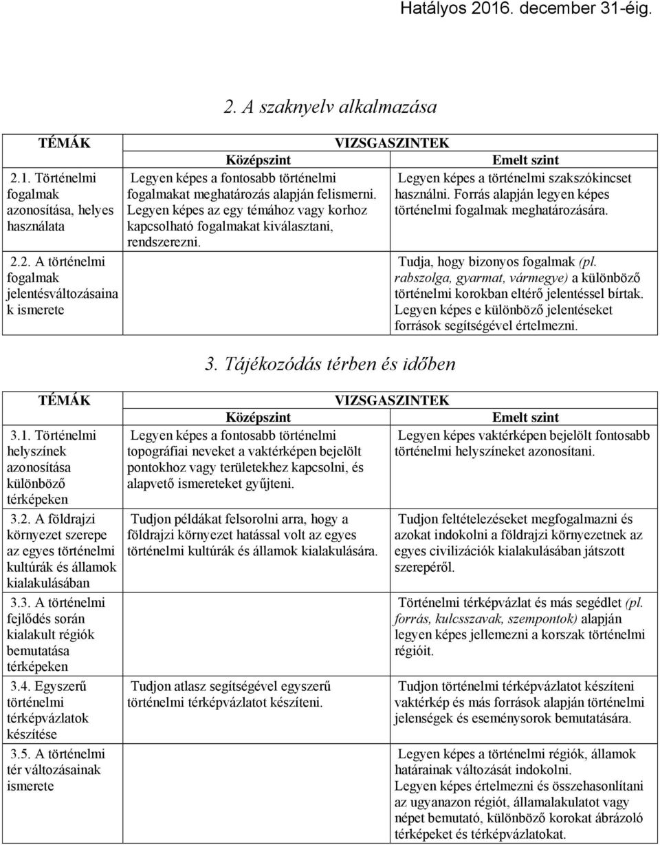 A szaknyelv alkalmazása Legyen képes a fontosabb történelmi Legyen képes a történelmi szakszókincset fogalmakat meghatározás alapján felismerni. használni.