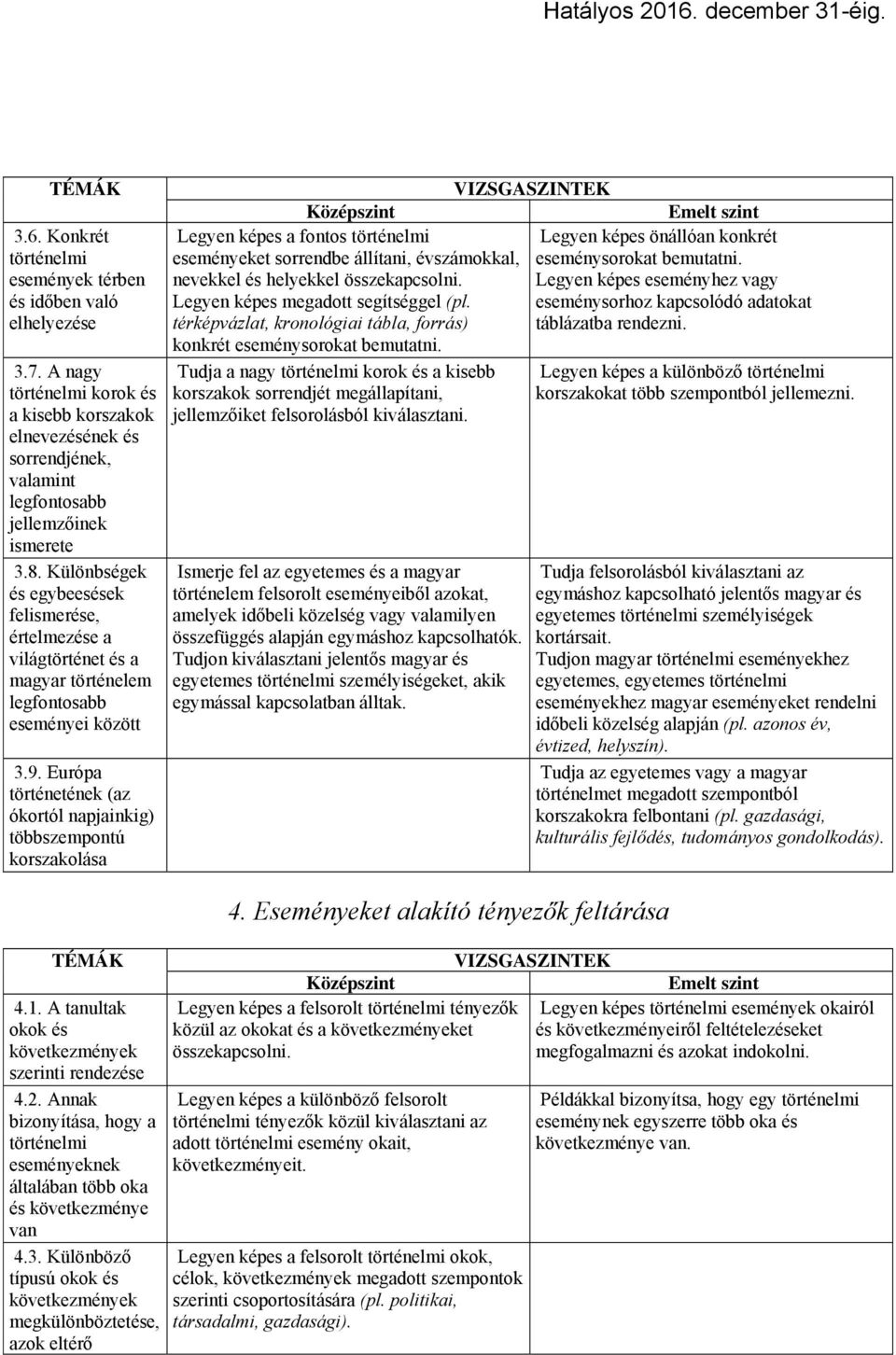 Európa történetének (az ókortól napjainkig) többszempontú korszakolása Legyen képes a fontos történelmi Legyen képes önállóan konkrét eseményeket sorrendbe állítani, évszámokkal, eseménysorokat