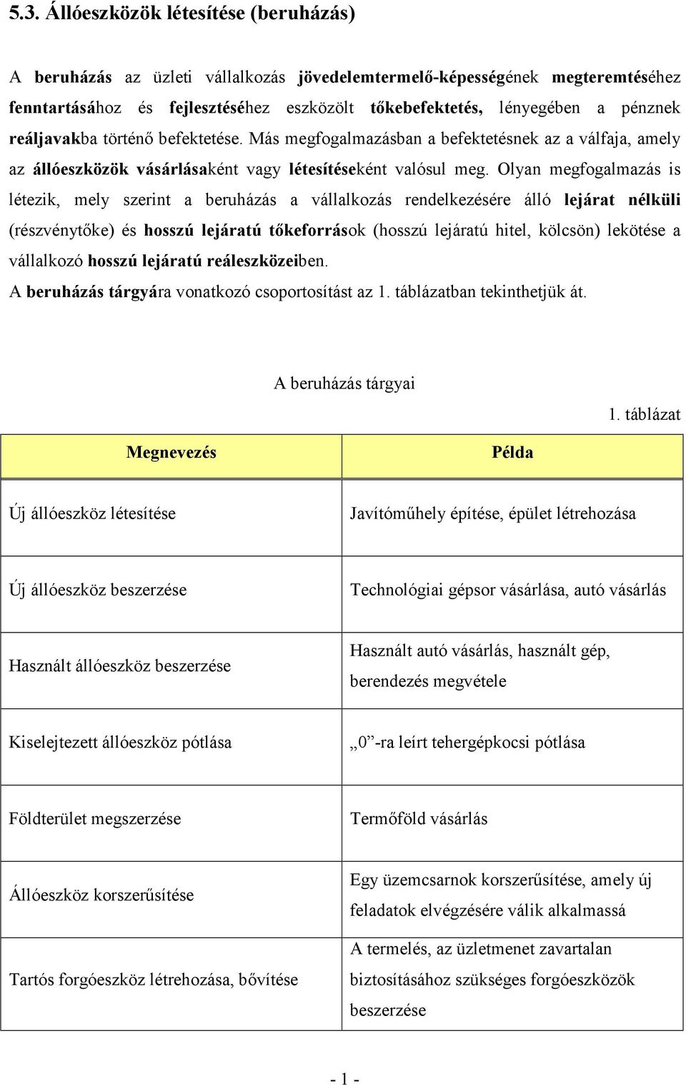 Olyan megfogalmazás is létezik, mely szerint a beruházás a vállalkozás rendelkezésére álló lejárat nélküli (részvénytőke) és hosszú lejáratú tőkeforrások (hosszú lejáratú hitel, kölcsön) lekötése a