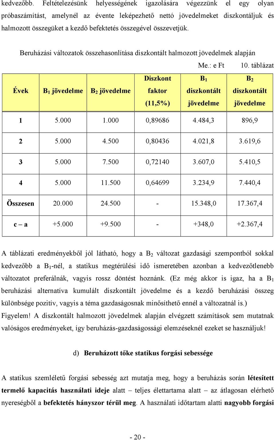 összevetjük. Beruházási változatok összehasonlítása diszkontált halmozott jövedelmek alapján Me.: e Ft 10.