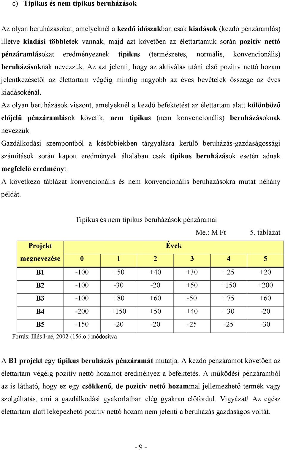 Az azt jelenti, hogy az aktiválás utáni első pozitív nettó hozam jelentkezésétől az élettartam végéig mindig nagyobb az éves bevételek összege az éves kiadásokénál.