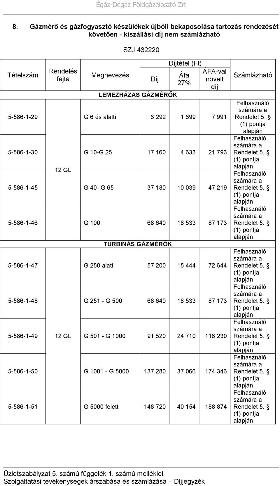 5-586-1-46 G 100 68 640 18 533 87 173 5-586-1-47 TURBINÁS GÁZMÉRŐK G 250 alatt 57 200 15 444 72 644 5-586-1-48 G 251 - G 500 68 640 18 533 87