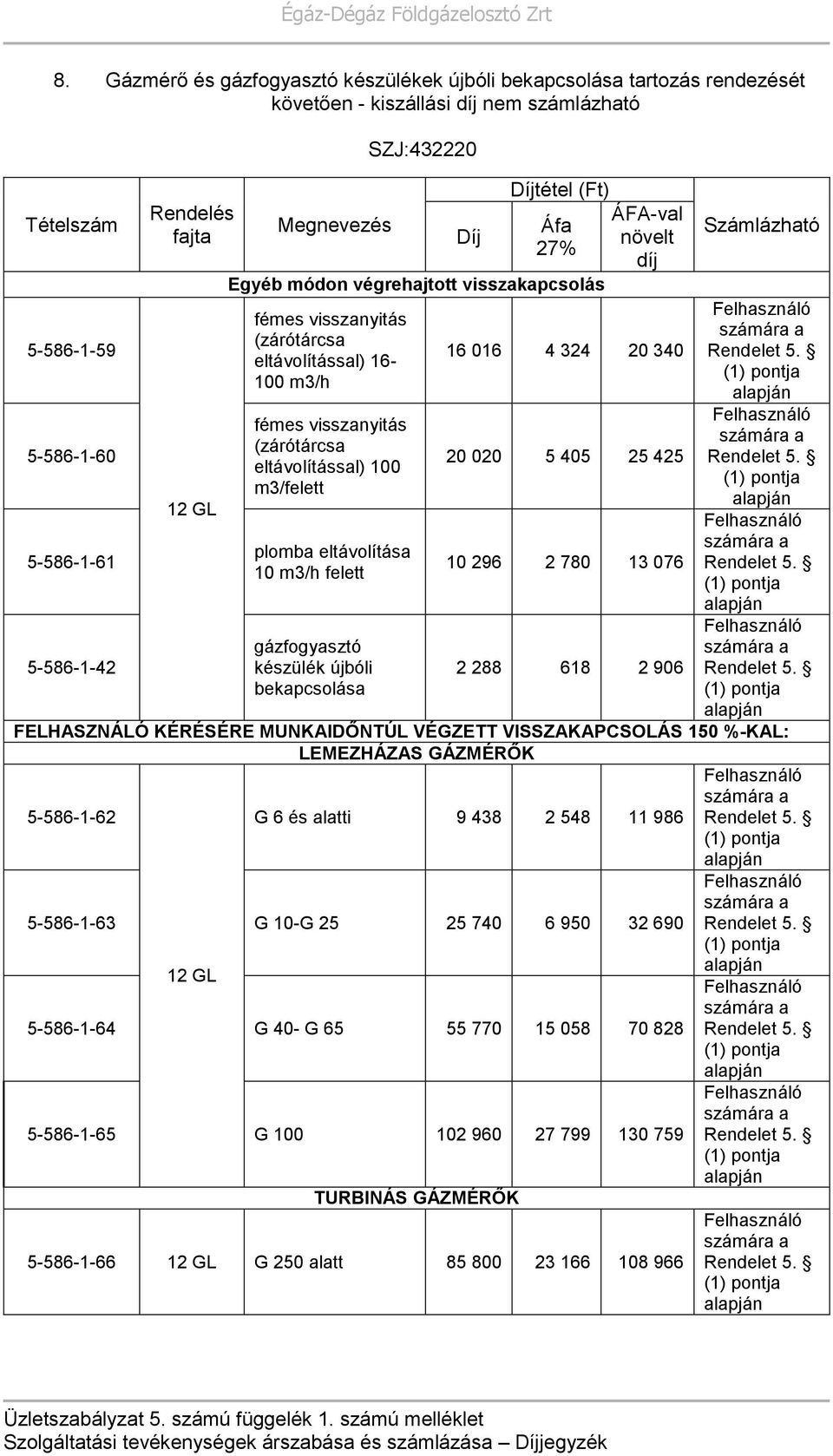 bekapcsolása 16 016 4 324 20 340 20 020 5 405 25 425 10 296 2 780 13 076 2 288 618 2 906 FELHASZNÁLÓ KÉRÉSÉRE MUNKAIDŐNTÚL VÉGZETT VISSZAKAPCSOLÁS 150 %-KAL: LEMEZHÁZAS GÁZMÉRŐK 5-586-1-62 G 6 és