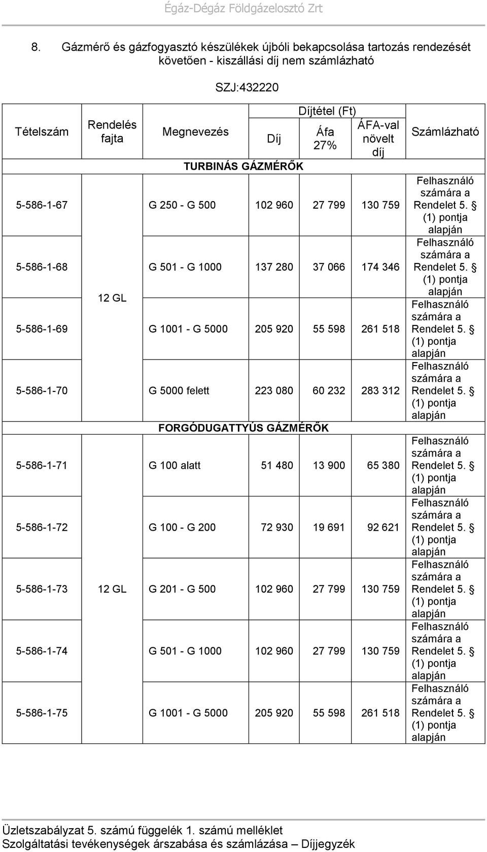 5000 felett 223 080 60 232 283 312 5-586-1-71 FORGÓDUGATTYÚS GÁZMÉRŐK G 100 alatt 51 480 13 900 65 380 5-586-1-72 G 100 - G 200 72 930 19 691 92 621