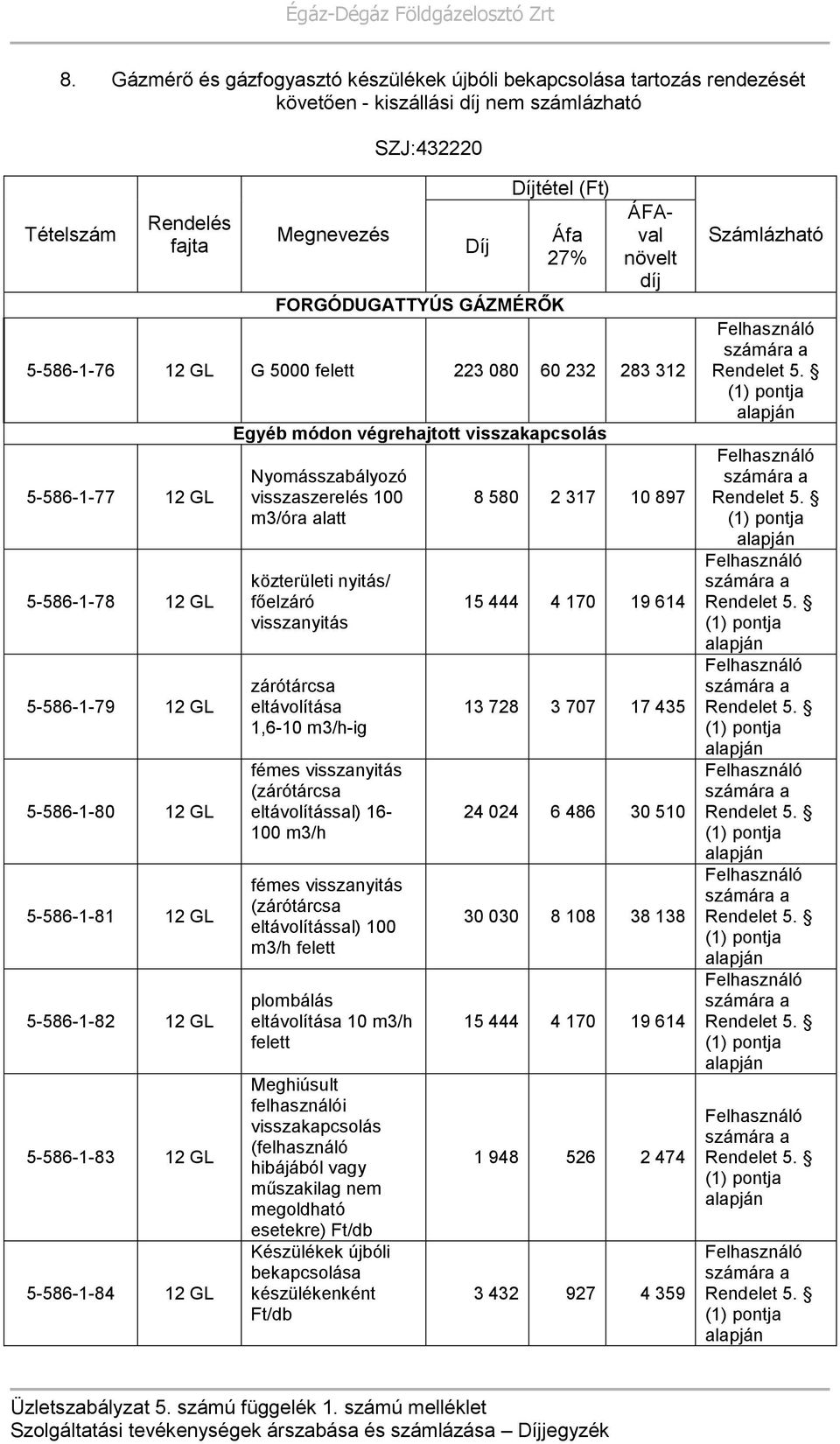 visszaszerelés 100 m3/óra alatt közterületi nyitás/ főelzáró visszanyitás zárótárcsa eltávolítása 1,6-10 m3/h-ig fémes visszanyitás (zárótárcsa eltávolítással) 16-100 m3/h fémes visszanyitás