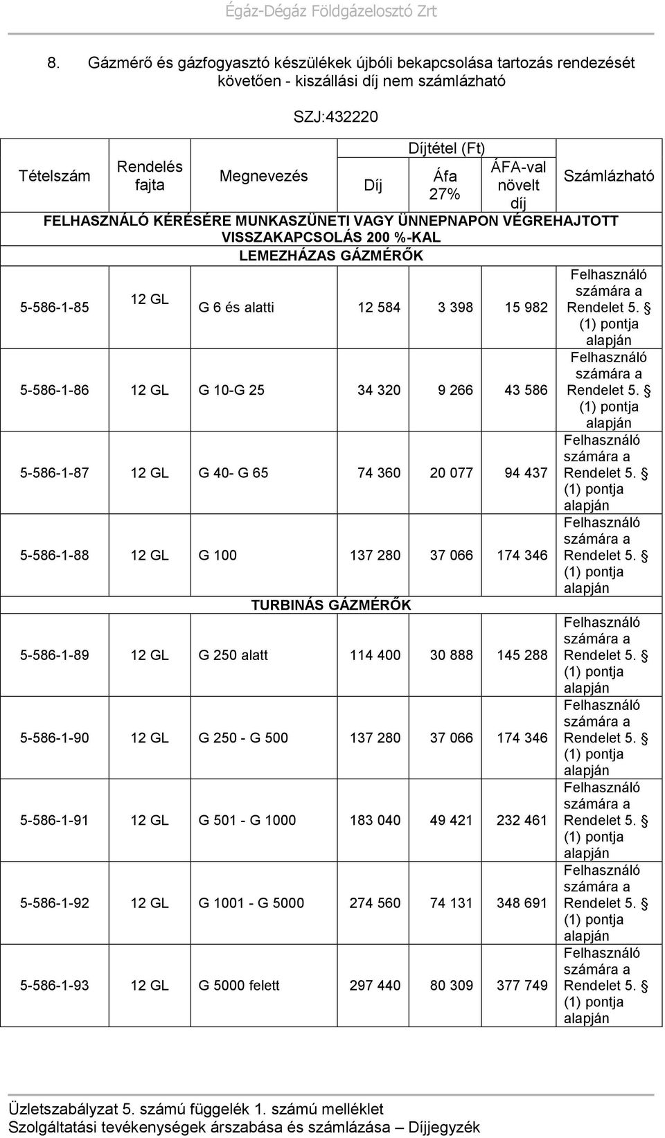 40- G 65 74 360 20 077 94 437 5-586-1-88 12 GL G 100 137 280 37 066 174 346 TURBINÁS GÁZMÉRŐK 5-586-1-89 12 GL G 250 alatt 114 400 30 888 145 288 5-586-1-90 12 GL G 250 - G 500