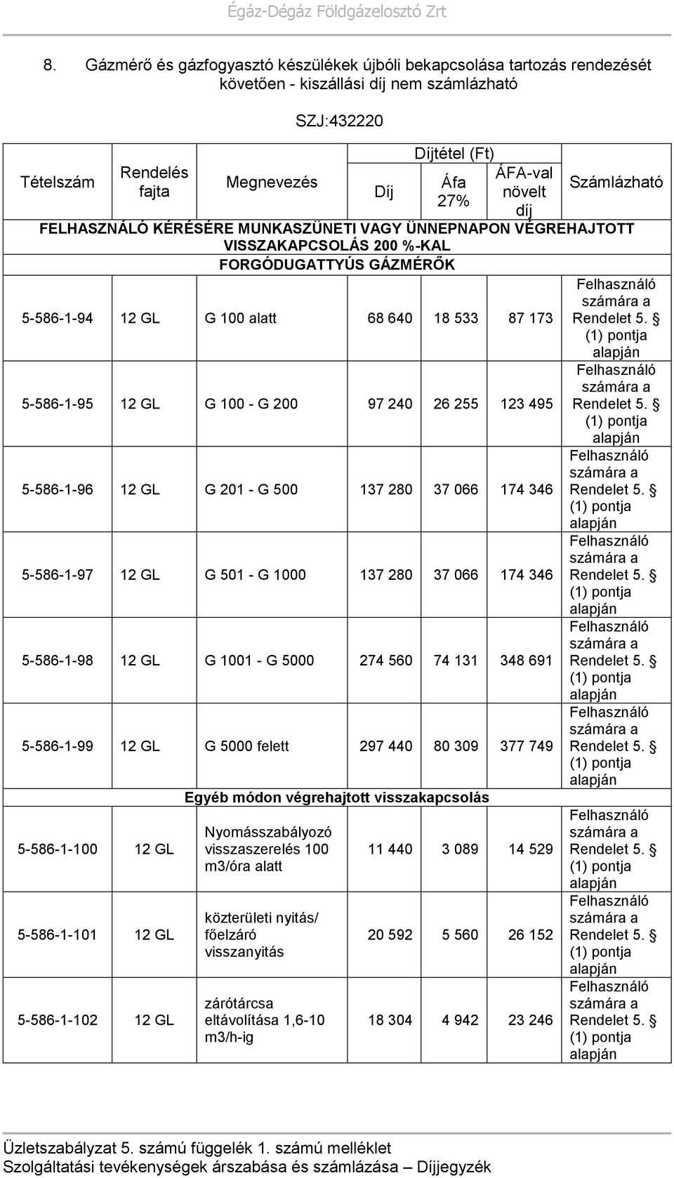 12 GL G 501 - G 1000 137 280 37 066 174 346 5-586-1-98 12 GL G 1001 - G 5000 274 560 74 131 348 691 5-586-1-99 12 GL G 5000 felett 297 440 80 309 377 749 5-586-1-100 12 GL 5-586-1-101 12 GL