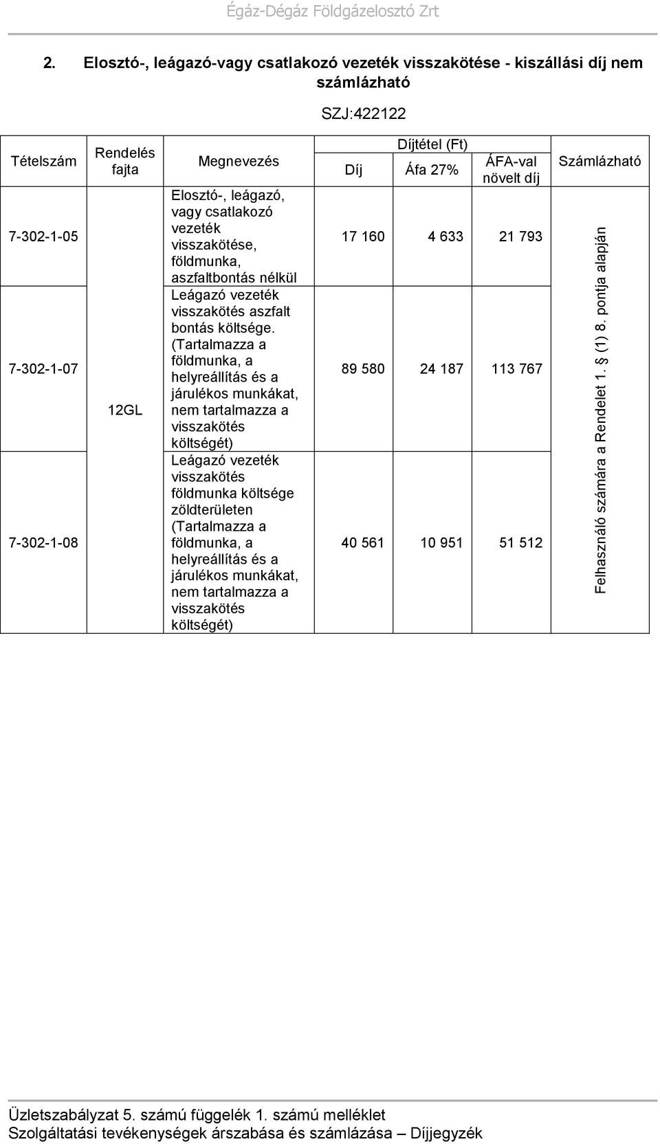 csatlakozó vezeték visszakötése, földmunka, aszfaltbontás nélkül Leágazó vezeték visszakötés aszfalt bontás költsége.