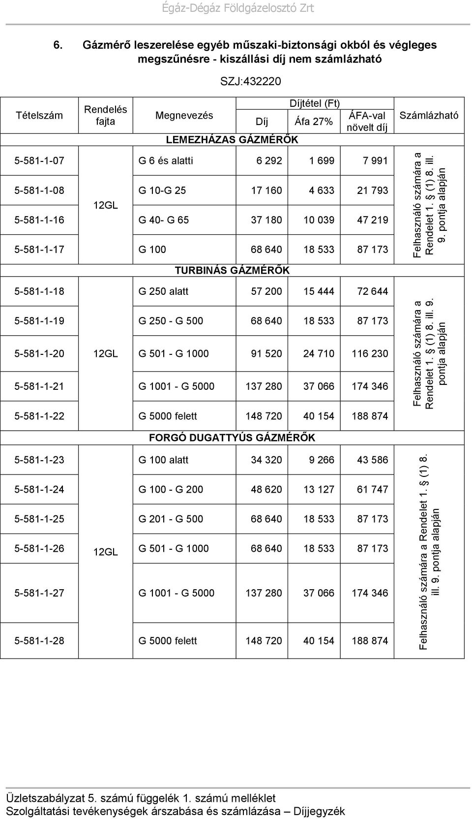 633 21 793 12GL 5-581-1-16 G 40- G 65 37 180 10 039 47 219 5-581-1-17 G 100 68 640 18 533 87 173 TURBINÁS GÁZMÉRŐK 5-581-1-18 G 250 alatt 57 200 15 444 72 644 5-581-1-19 G 250 - G 500 68 640 18 533