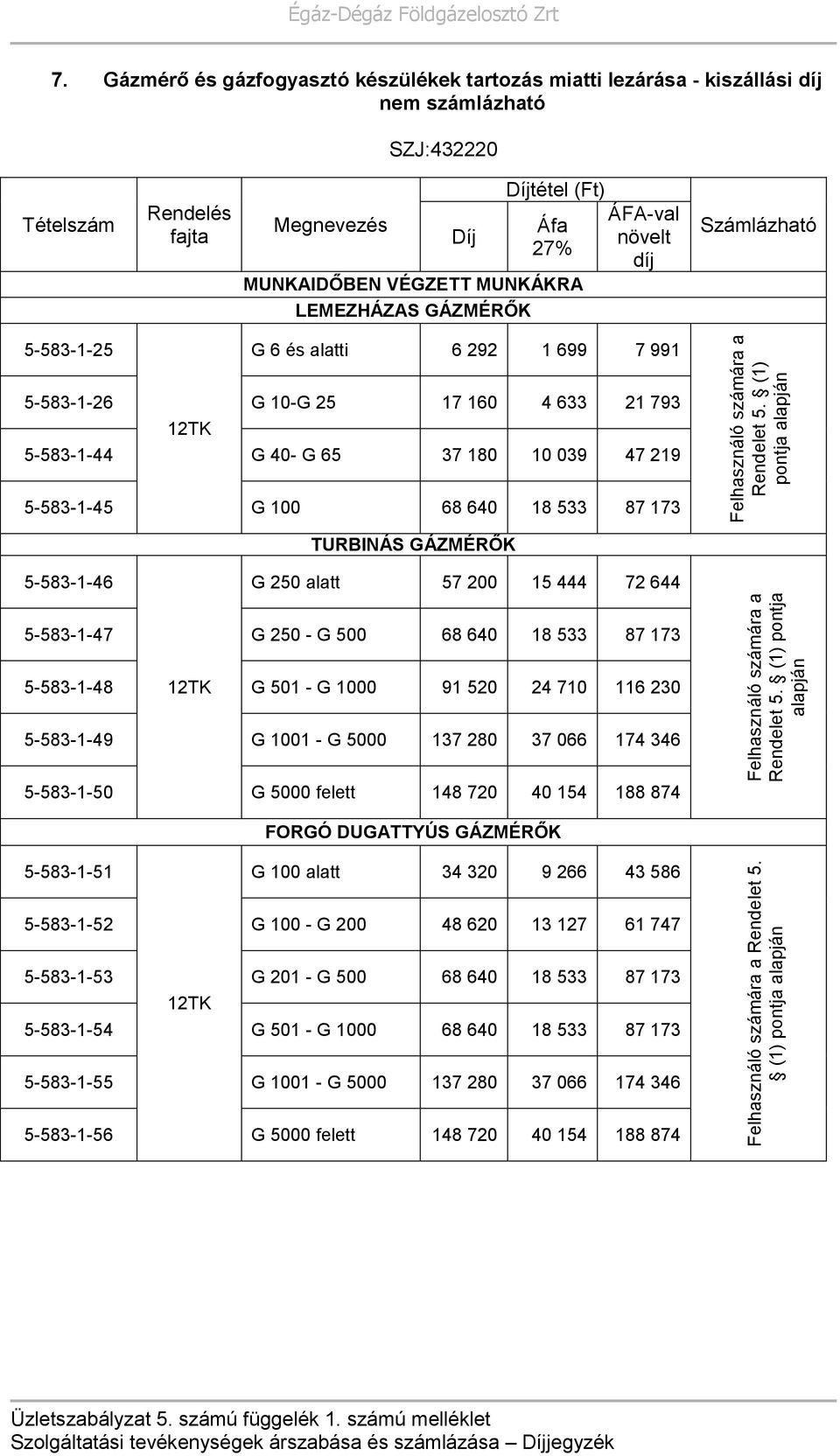 25 17 160 4 633 21 793 12TK 5-583-1-44 G 40- G 65 37 180 10 039 47 219 5-583-1-45 G 100 68 640 18 533 87 173 TURBINÁS GÁZMÉRŐK 5-583-1-46 G 250 alatt 57 200 15 444 72 644 5-583-1-47 G 250 - G 500 68