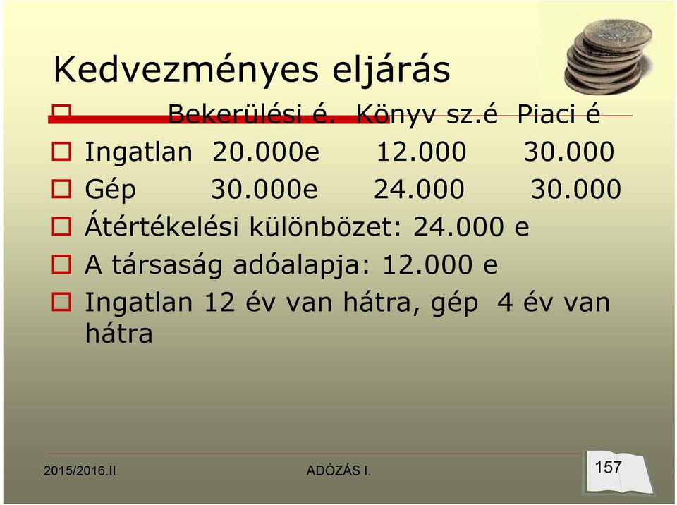 000 30.000 Átértékelési különbözet: 24.