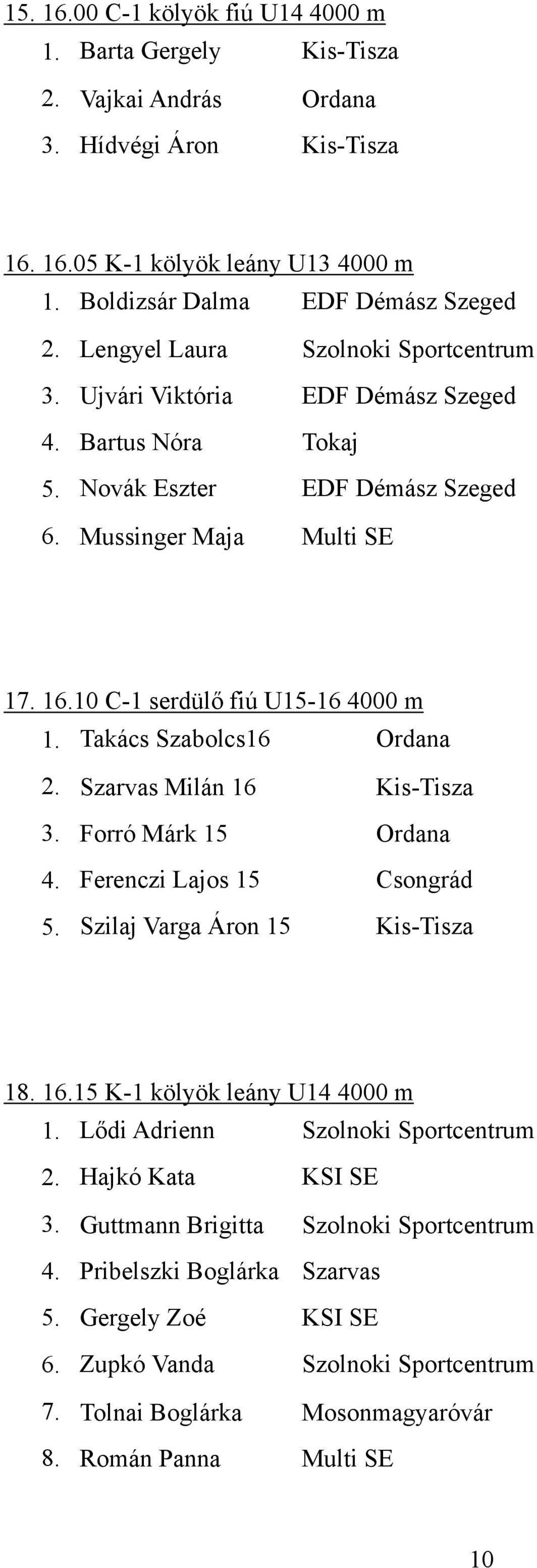 Takács Szabolcs16 Ordana 2. Szarvas Milán 16 Kis-Tisza 3. Forró Márk 15 Ordana 4. Ferenczi Lajos 15 Csongrád 5. Szilaj Varga Áron 15 Kis-Tisza 18. 16.15 K-1 kölyök leány U14 4000 m 1.