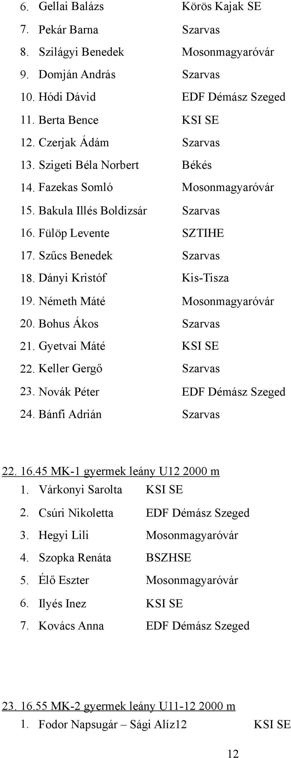 Németh Máté Mosonmagyaróvár 20. Bohus Ákos Szarvas 21. Gyetvai Máté KSI SE 22. Keller Gergő Szarvas 23. Novák Péter EDF Démász Szeged 24. Bánfi Adrián Szarvas 22. 16.