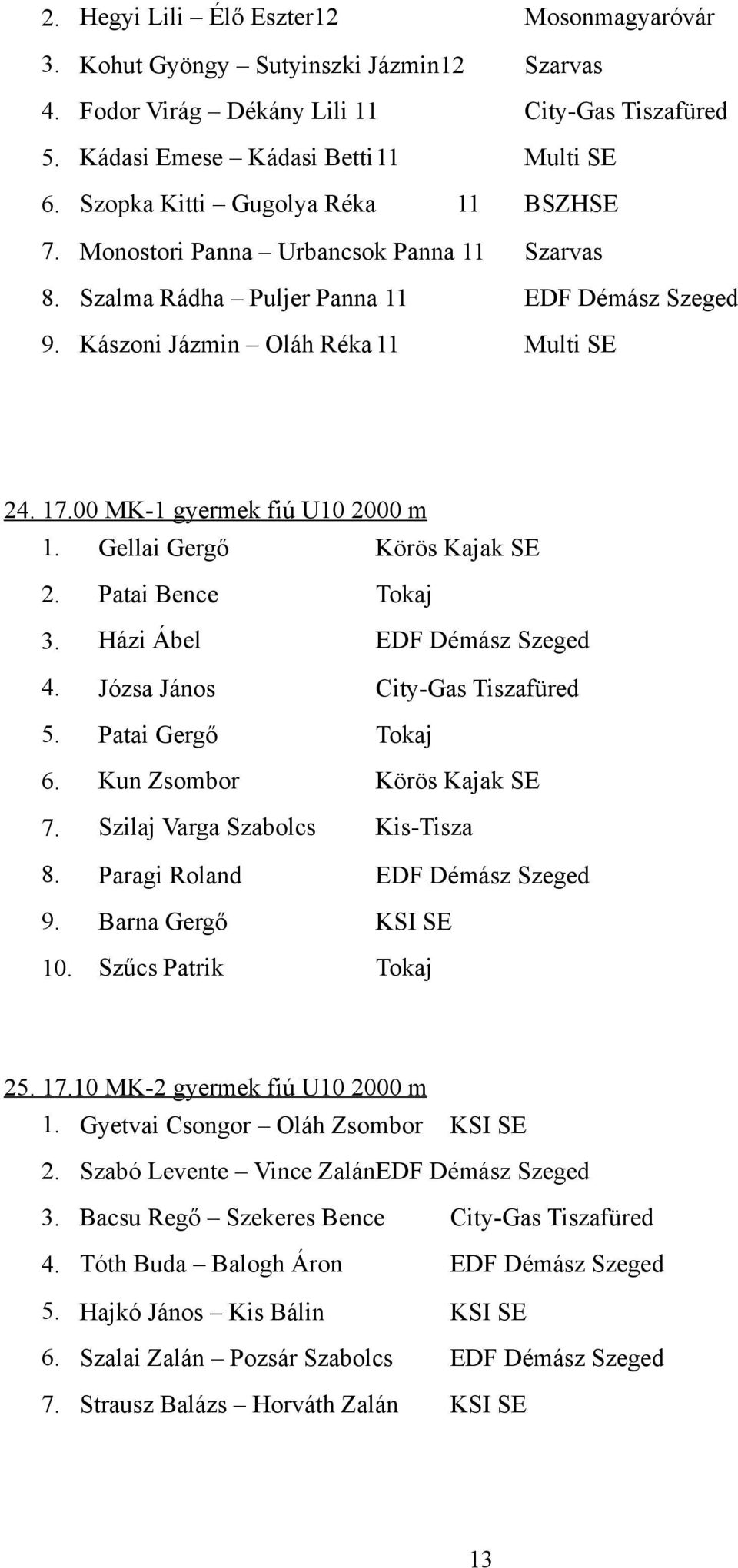 00 MK-1 gyermek fiú U10 2000 m 1. Gellai Gergő Körös Kajak SE 2. Patai Bence Tokaj 3. Házi Ábel EDF Démász Szeged 4. Józsa János City-Gas Tiszafüred 5. Patai Gergő Tokaj 6.