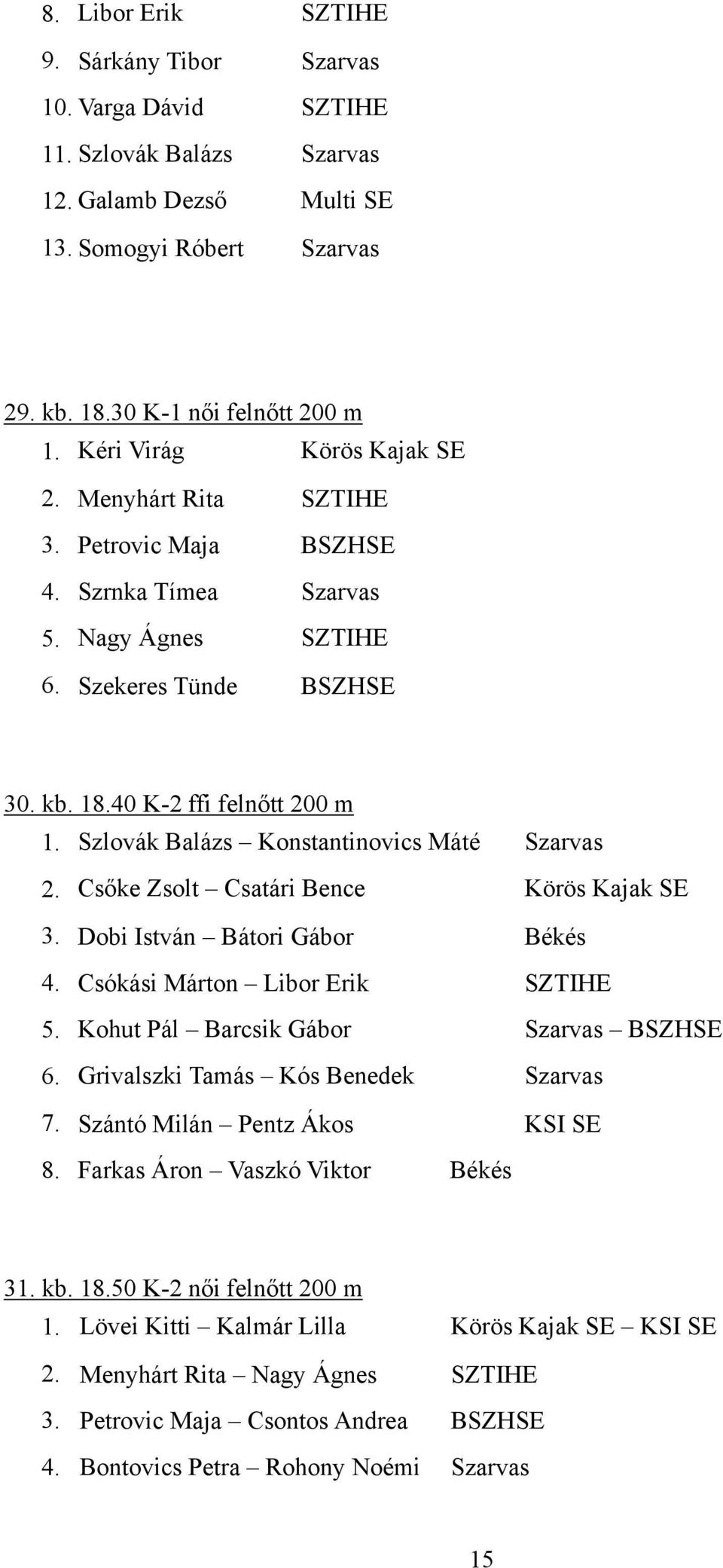 Szlovák Balázs Konstantinovics Máté Szarvas 2. Csőke Zsolt Csatári Bence Körös Kajak SE 3. Dobi István Bátori Gábor Békés 4. Csókási Márton Libor Erik SZTIHE 5.