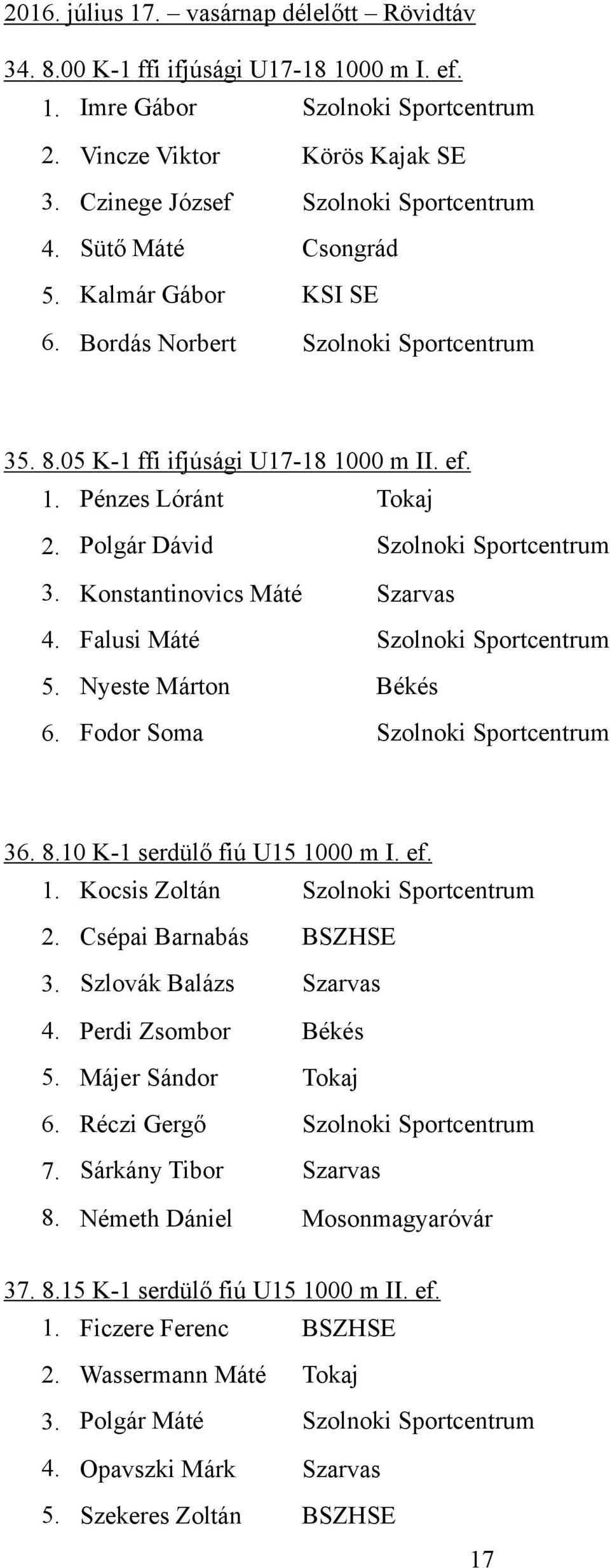 Polgár Dávid Szolnoki Sportcentrum 3. Konstantinovics Máté Szarvas 4. Falusi Máté Szolnoki Sportcentrum 5. Nyeste Márton Békés 6. Fodor Soma Szolnoki Sportcentrum 36. 8.
