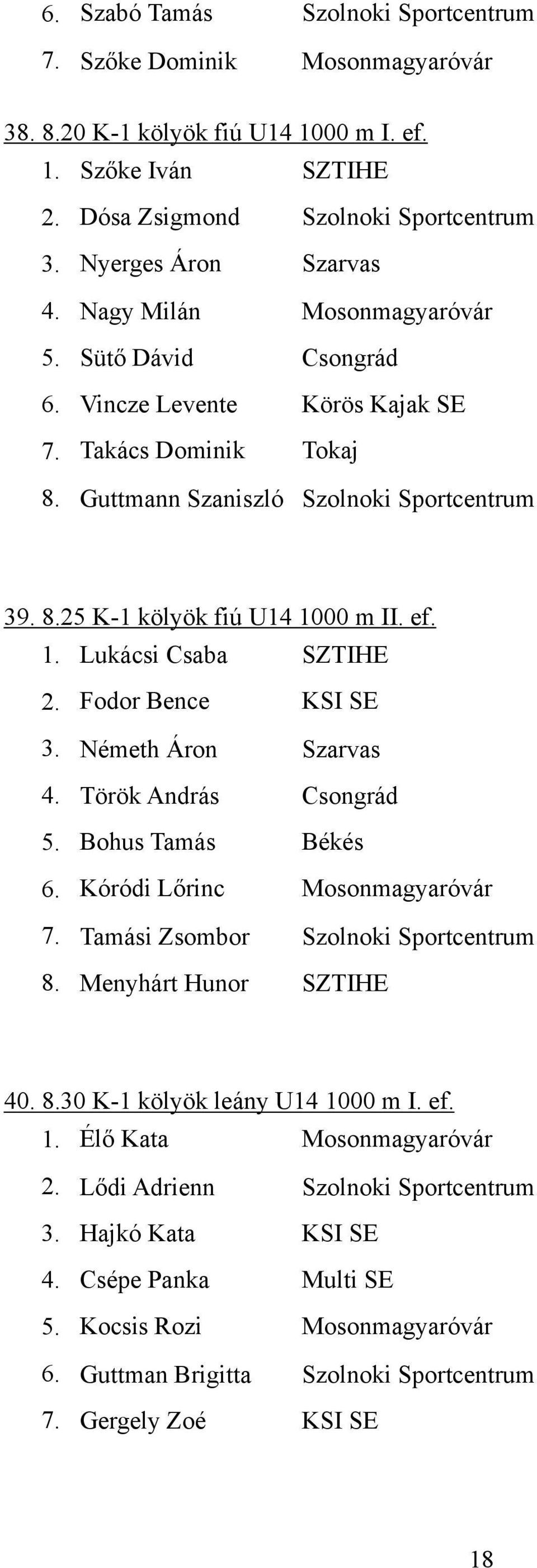 00 m II. ef. 1. Lukácsi Csaba SZTIHE 2. Fodor Bence KSI SE 3. Németh Áron Szarvas 4. Török András Csongrád 5. Bohus Tamás Békés 6. Kóródi Lőrinc Mosonmagyaróvár 7.