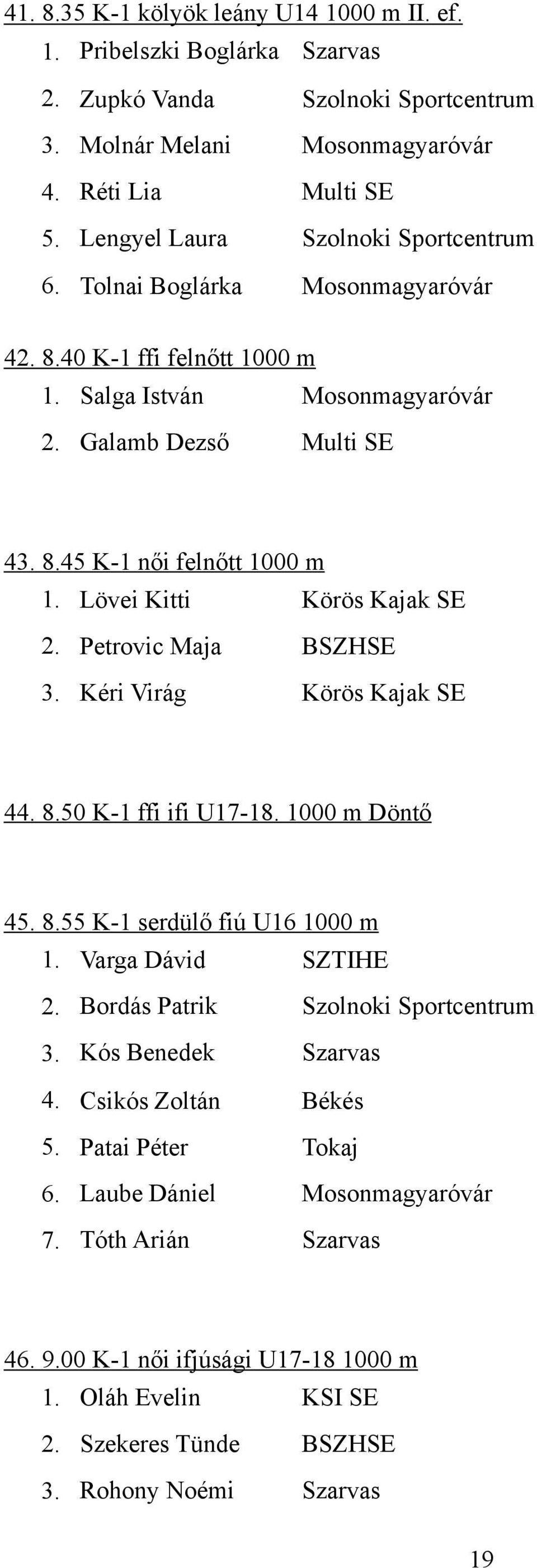 Lövei Kitti Körös Kajak SE 2. Petrovic Maja BSZHSE 3. Kéri Virág Körös Kajak SE 44. 8.50 K-1 ffi ifi U17-18. 1000 m Döntő 45. 8.55 K-1 serdülő fiú U16 1000 m 1. Varga Dávid SZTIHE 2.