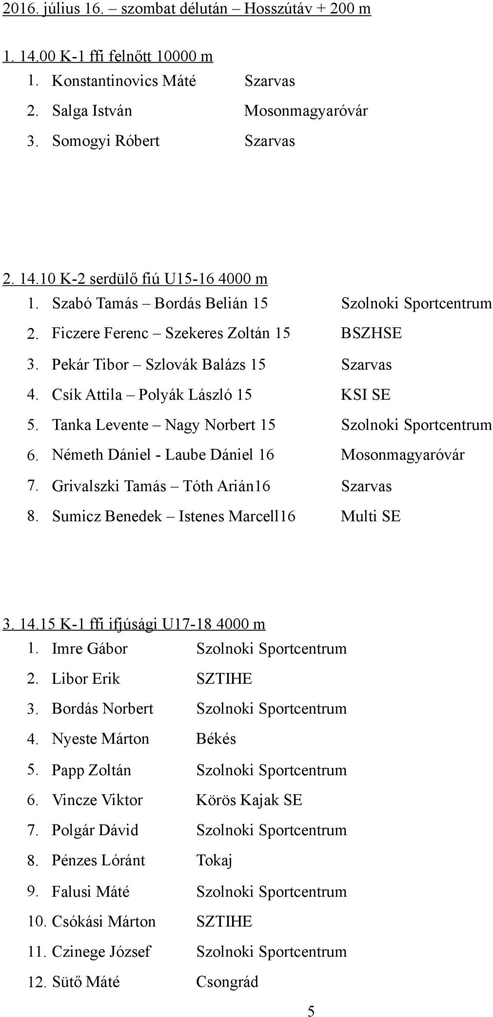 Tanka Levente Nagy Norbert 15 Szolnoki Sportcentrum 6. Németh Dániel - Laube Dániel 16 Mosonmagyaróvár 7. Grivalszki Tamás Tóth Arián16 Szarvas 8. Sumicz Benedek Istenes Marcell16 Multi SE 3. 14.