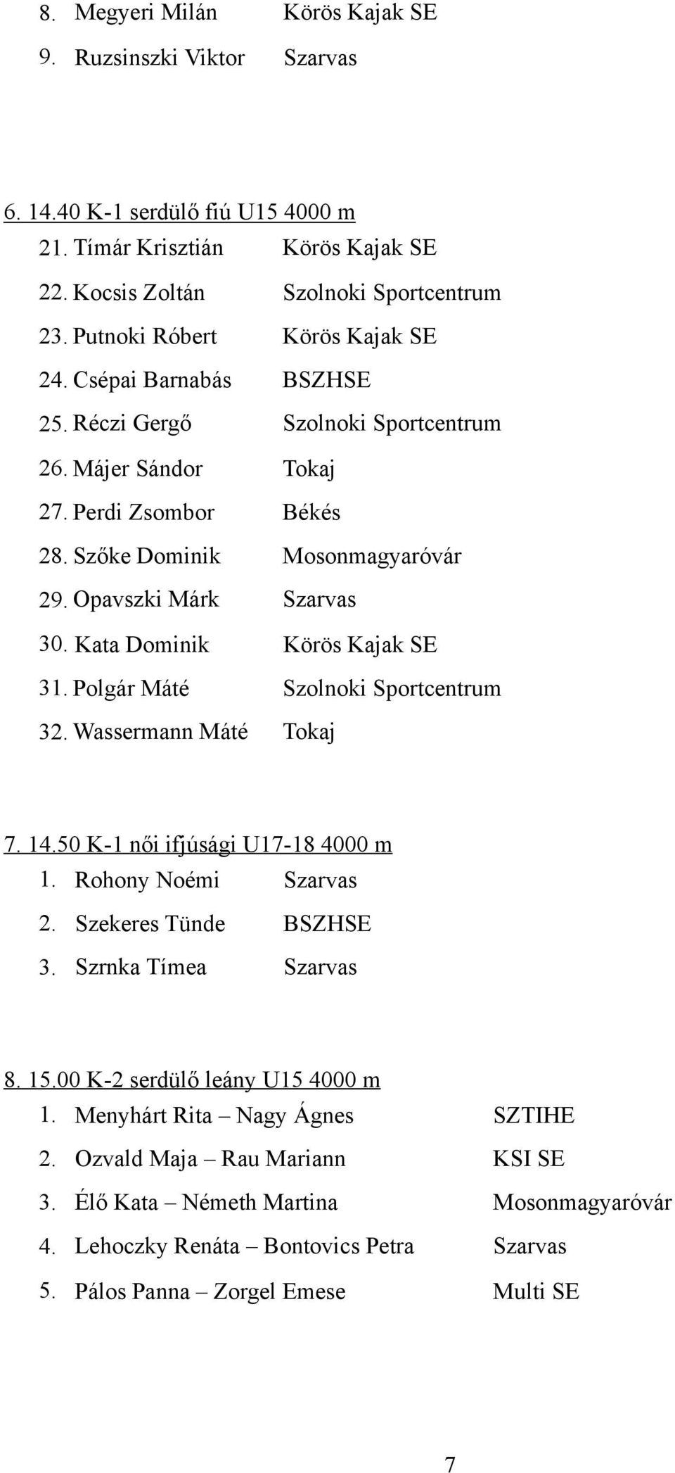 Opavszki Márk Szarvas 30. Kata Dominik Körös Kajak SE 31. Polgár Máté Szolnoki Sportcentrum 32. Wassermann Máté Tokaj 7. 14.50 K-1 női ifjúsági U17-18 4000 m 1. Rohony Noémi Szarvas 2.