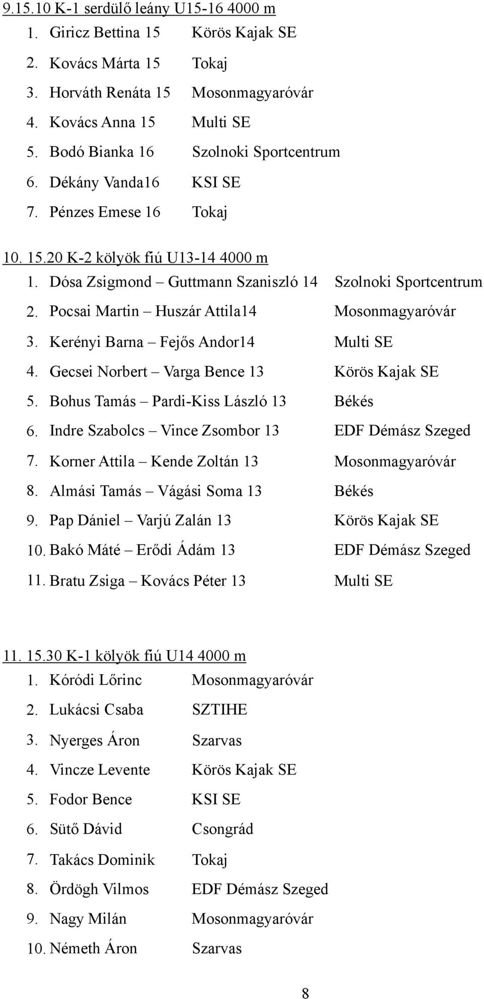 Pocsai Martin Huszár Attila14 Mosonmagyaróvár 3. Kerényi Barna Fejős Andor14 Multi SE 4. Gecsei Norbert Varga Bence 13 Körös Kajak SE 5. Bohus Tamás Pardi-Kiss László 13 Békés 6.