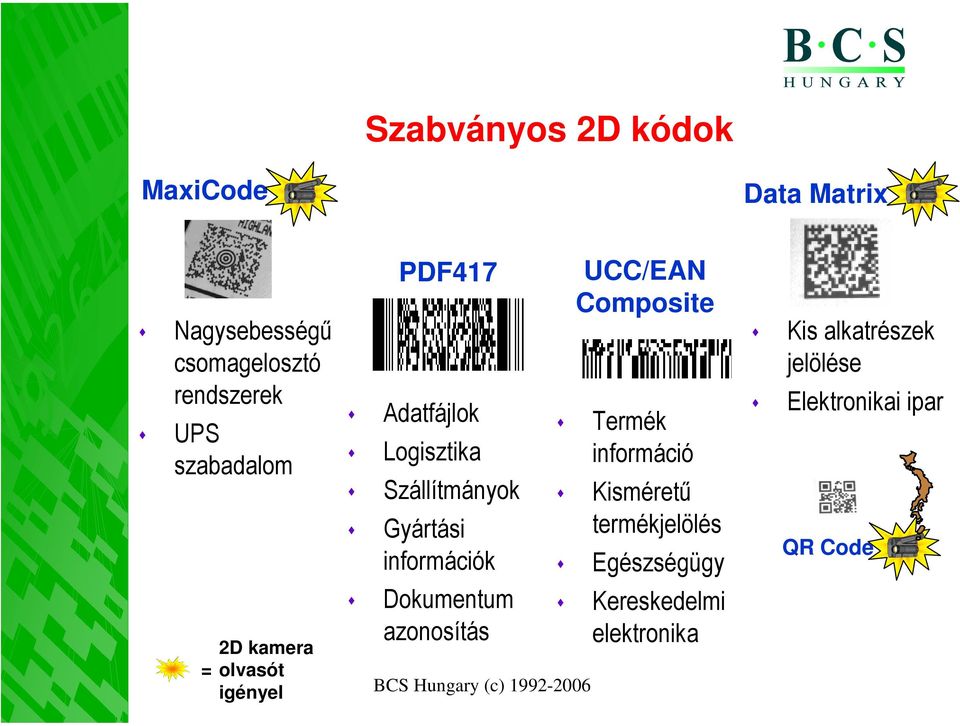 Composite Termék információ Kisméretű termékjelölés Egészségügy Kis alkatrészek jelölése