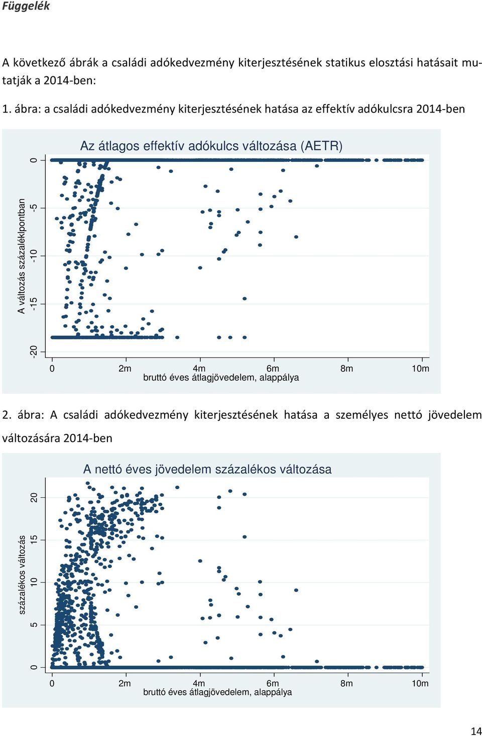 effektív adókulcs változása (AETR) 2m 4m 6m bruttó éves átlagjövedelem, alappálya 8m 1m 2.